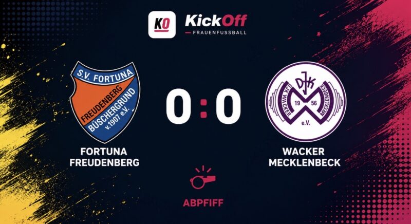 0:0 - Wacker verpasst den perfekten Start